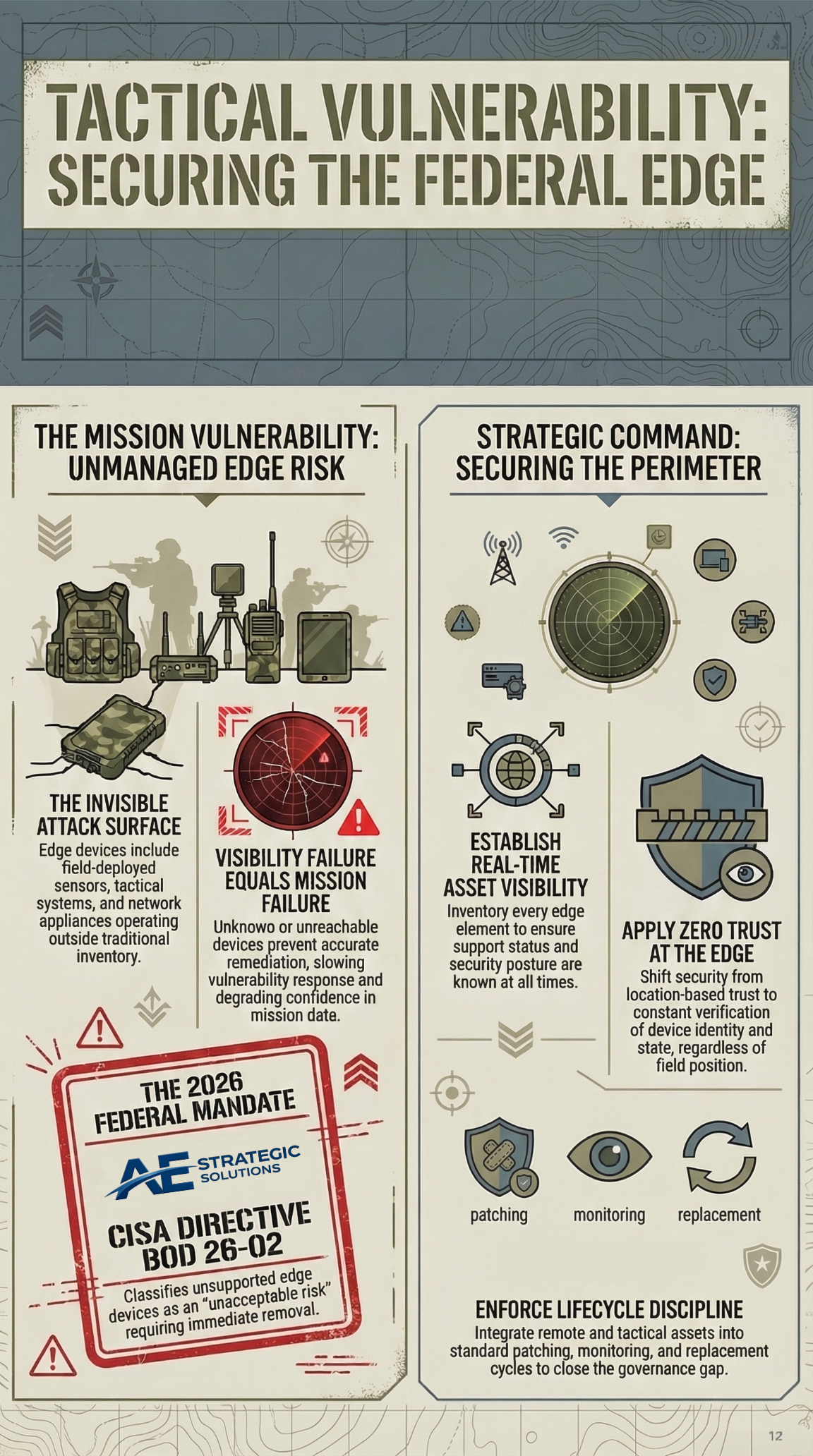 edge device lifecycle risk, federal asset visibility, remote device patch management, tactical edge cybersecurity, mission system edge risk, unsupported field devices, zero trust at the edge, operational technology edge security, disconnected device governance, federal remote asset security